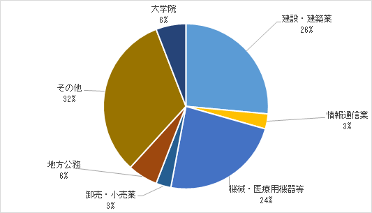 総合デザイン工.png