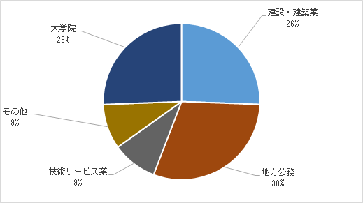 社会環境工.png